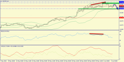 forex-trend-03062015-8.png