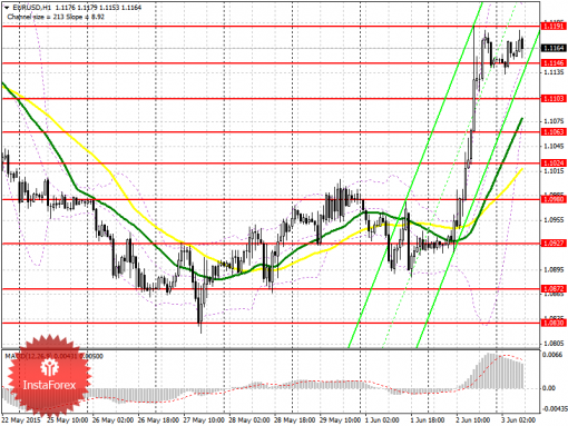 forex-prognosis-03062015.png