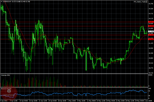 forex-ruble-03-06-2015.png