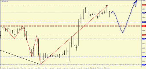 forex-price-analysis-03062015-4.png