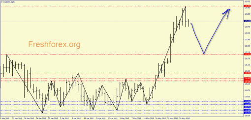 forex-price-analysis-03062015-5.png