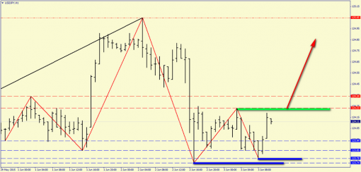 forex-price-analysis-03062015-6.png