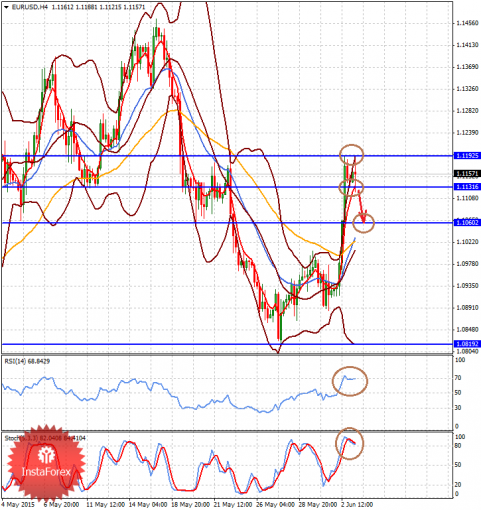 forex-analysis-03062015-1.png