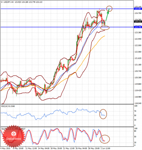 forex-analysis-03062015-2.png