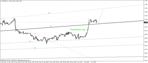 forex-gann-03062015-1.png