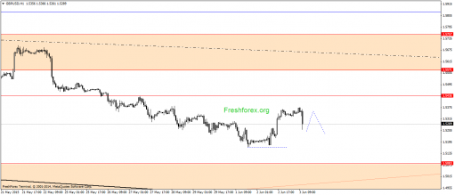 forex-gann-03062015-2.png