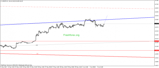 forex-gann-03062015-3.png