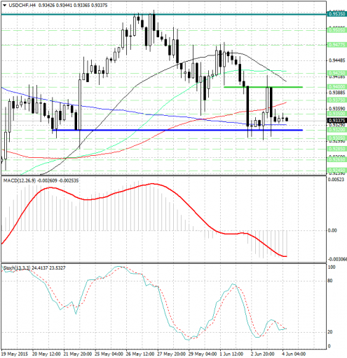 forex-analysis-usdchf-04062015.jpg