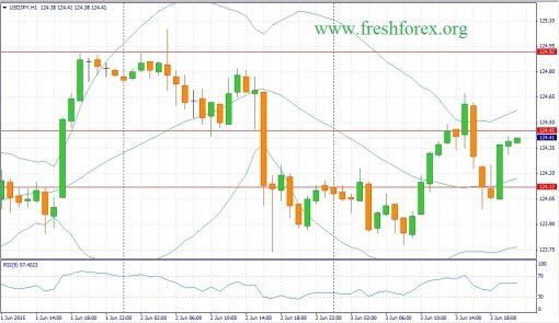 forex-fundamental-analysis-04062015-3.jpg
