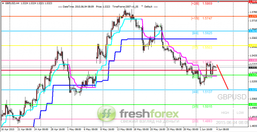 forex-trading-04062015-2.png