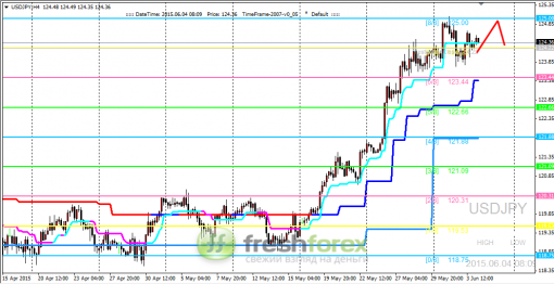 forex-trading-04062015-3.png