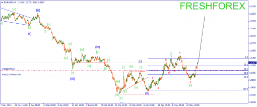 forex-wave-04062015-1.png