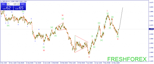 forex-wave-04062015-2.png