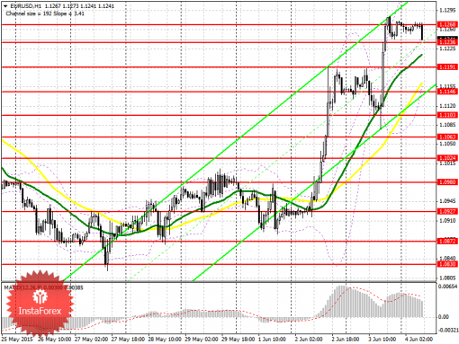 forex-prognosis-04062015.png