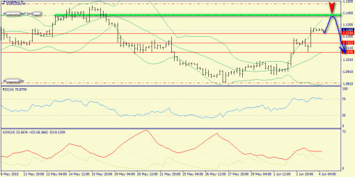 forex-trend-04062015-2.png