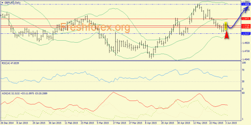 forex-trend-04062015-4.png