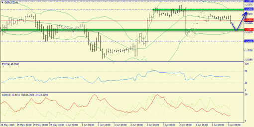 forex-trend-04062015-6.png