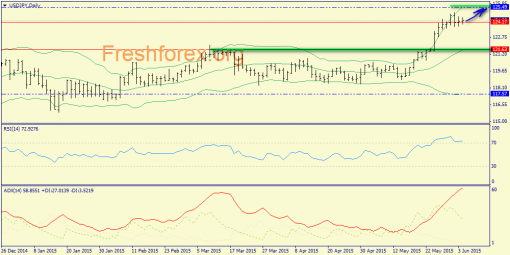 forex-trend-04062015-7.png