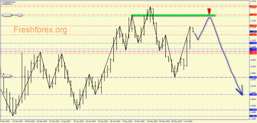forex-price-analysis-04062015-1.png