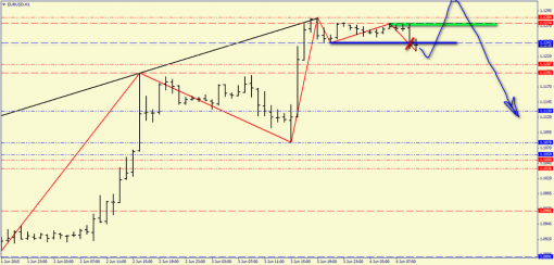forex-price-analysis-04062015-2.png