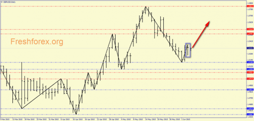 forex-price-analysis-04062015-3.png