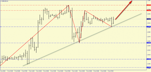 forex-price-analysis-04062015-4.png