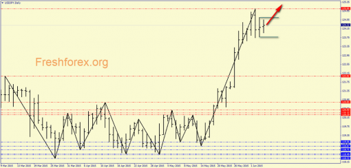 forex-price-analysis-04062015-5.png
