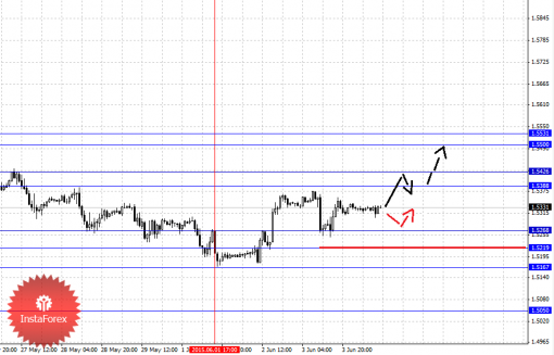 forex-fractal-analysis-04062015-2.png