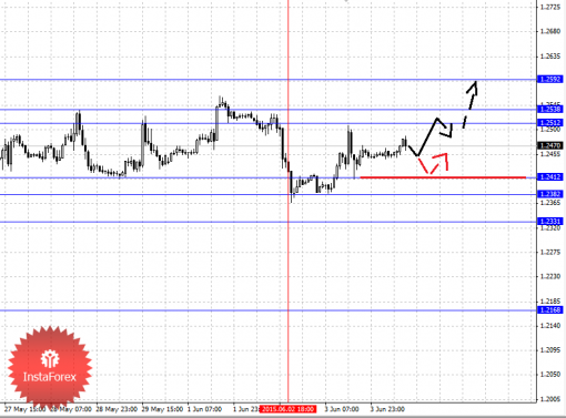 forex-fractal-analysis-04062015-5.png