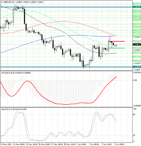 forex-analysis-gbpusd-05062015.jpg