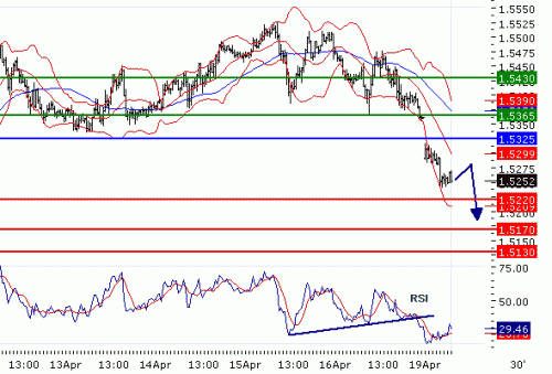 GBPUSD20100419.GIF