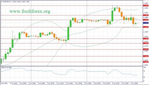 forex-fundamental-analysis-05062015-1.jpg