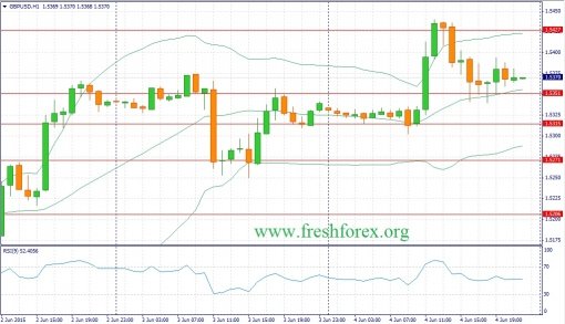 forex-fundamental-analysis-05062015-2.jpg