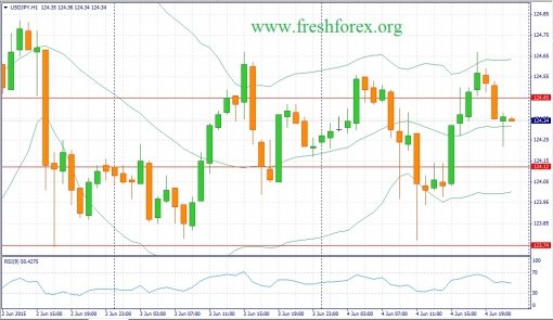 forex-fundamental-analysis-05062015-3.jpg