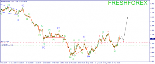 forex-wave-05062015-1.png