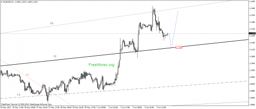 forex-gann-05062015-1.png