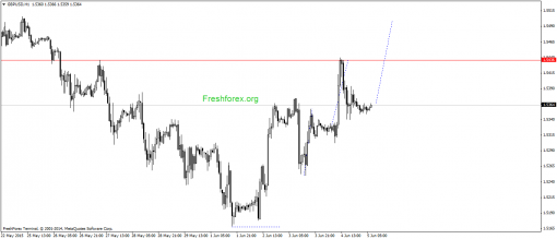 forex-gann-05062015-2.png