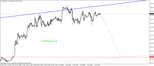 forex-gann-05062015-3.png