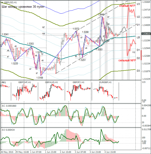 forex-gbpusd-05062015-1.png