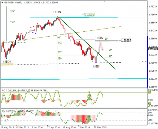 forex-gbpusd-05062015-3.png