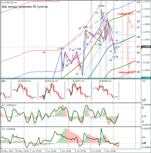 forex-eurusd-05062015-1.png