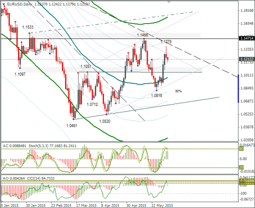 forex-eurusd-05062015-2.png