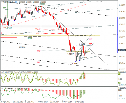 forex-eurusd-05062015-3.png