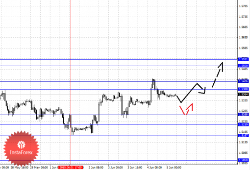 forex-fractal-analysis-05062015-2.png