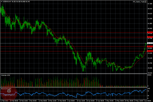 forex-ruble-05-06-2015.png