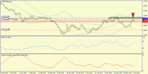 forex-trend-05062015-1.png