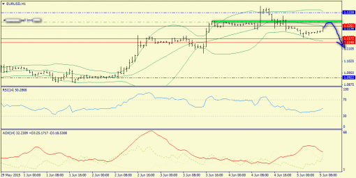 forex-trend-05062015-3.png