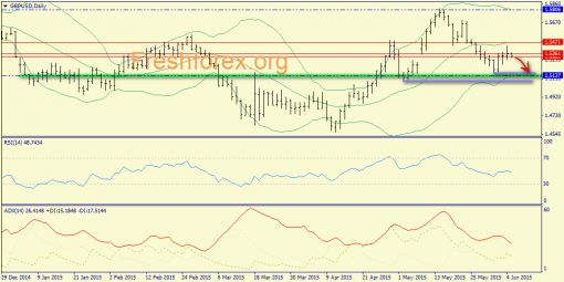 forex-trend-05062015-4.png