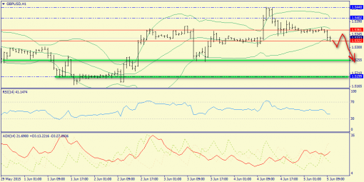 forex-trend-05062015-6.png
