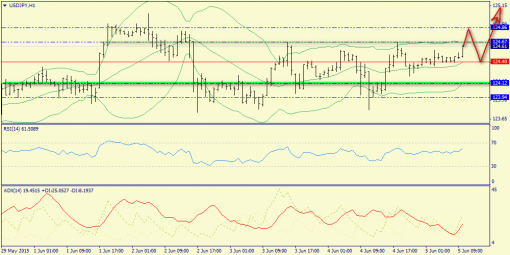 forex-trend-05062015-9.png